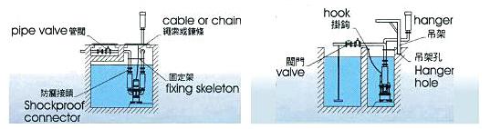 沉水式鼓风机