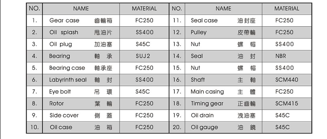 罗茨鼓风机