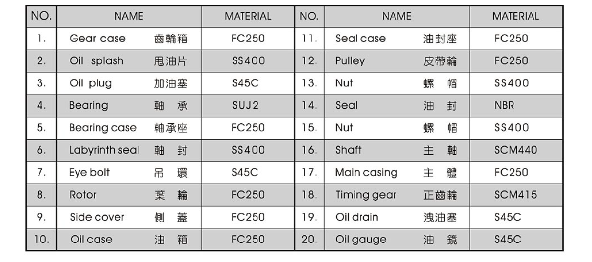 罗茨真空泵